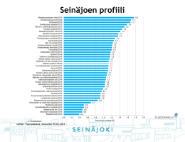 Sein&auml;joen profiili
