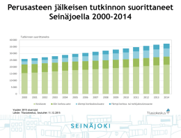 Perusasteen j&auml;lkeisen tutkinnon suorittaneet alueittain 2000&ndash;2014
