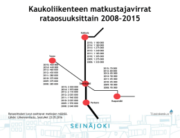 Kaukoliikenteen matkustajavirrat rataosuuksittain 2008–2013