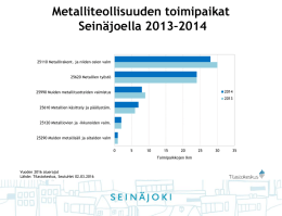 Metalliteollisuuden toimipaikat Seinäjoella 2013–2014