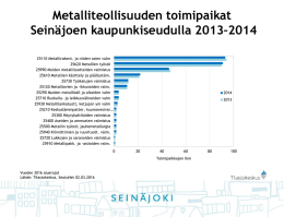 Metalliteollisuuden toimipaikat Seinäjoen kaupunkiseudulla 2013–2014