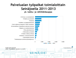 Palvelualan työpaikat toimialoittain Seinäjoella 2011–2013 pl. tukku- ja vähittäiskauppa
