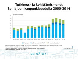 Tutkimus- ja kehittämismenot Seinäjoen kaupunkiseudulla 2000–2014
