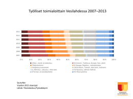 Työlliset toimialoittain Vesilahdessa 2007–2013