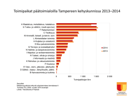 Toimipaikat päätoimialoilla Tampereen kehyskunnissa 2013–2014