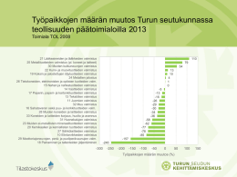 Työpaikkojen määrän muutos Turun seutukunnassa teollisuuden päätoimialoilla 2013