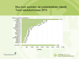 Muu kuin suomenkielinen väestö Turun seutukunnassa 2014