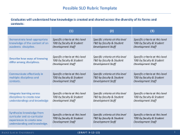 Draft of SLU's Student Learning Outcomes Rubric