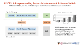 PISCES: A Programmable, Protocol-Independent Software Switch P4 PISCES