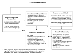 Clinical Research Support Services Workflow