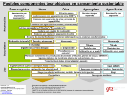 GTZ 2010 Posibles componentes tecnológicos en saneamiento sustentable SPANISH