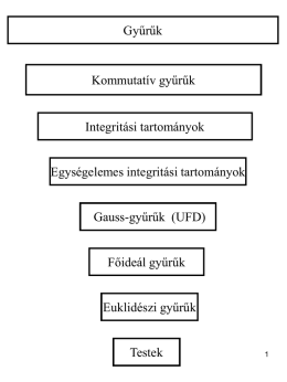 Polinom1