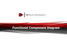 FunctionalComponentDiagram