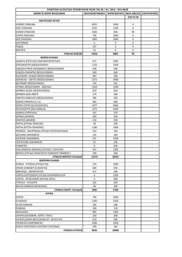 &Alpha;&nu;&omicron;&iota;&gamma;&mu;&alpha; &sigma;&upsilon;&nu;&eta;&mu;&mu;έ&nu;&omicron;&upsilon;