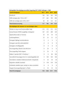 Leeg document - GroenLinks Haren