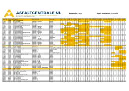 Mengsellijst - Asfaltcentrale.nl