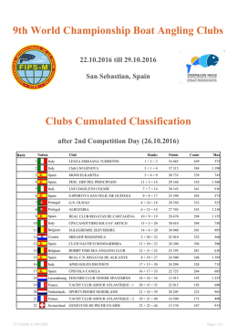9th World Championship Boat Angling Clubs Clubs - FIPS-M