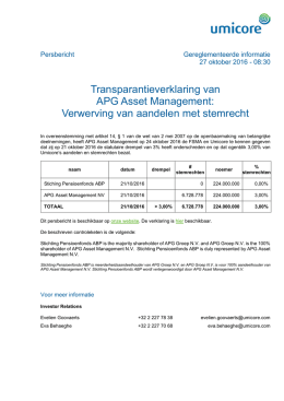 Transparantieverklaring van APG Asset Management