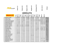 - Gruppo Peroni Race