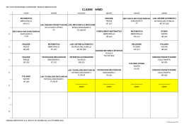 4AMO - ISIS Segato Brustolon