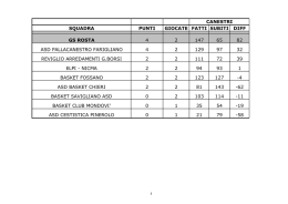 Under 15