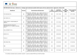 Asse 2 investimenti_prod_sisma_def.xlsm - Regione Emilia