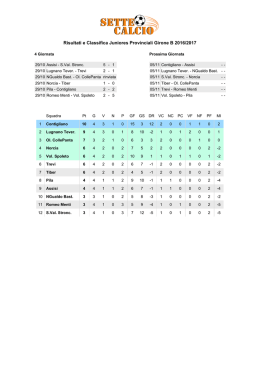 Risultati e Classifica Juniores Provinciali Girone B