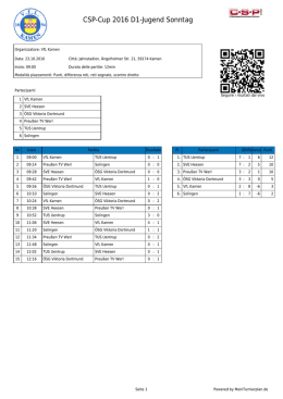 CSP-Cup 2016 D1-Jugend Sonntag