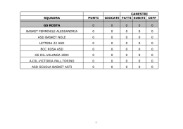 Promozione Femminile
