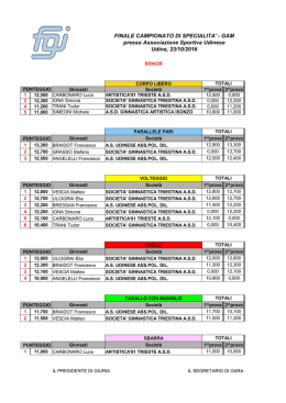 Classifica finale Campionato Specialità Senior