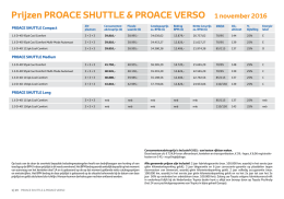Prijslijst PROACE Shuttle Verso bekijken