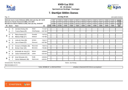 7. Startlijst 5000m Dames KNSB-Cup 2016