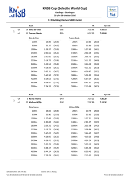Rituitslag - Schaatsen.nl