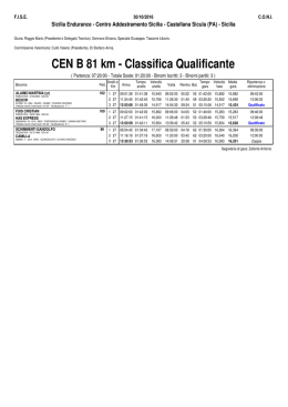 CEN B 81 km - Classifica Qualificante
