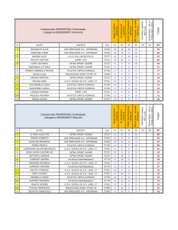 Classifica PROMOFIDAL dopo la 4^Prova