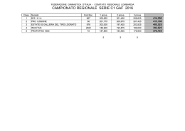 classifiche regionali campionati serie c1 - c2 - c3a
