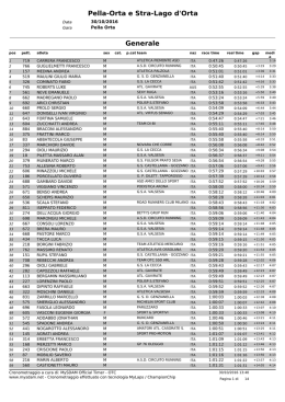 classifica - Podismo Lombardo