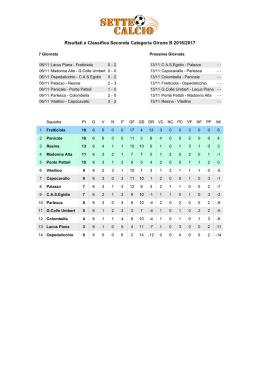 Risultati e Classifica Seconda Categoria Girone B