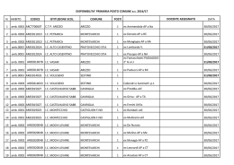 N. AMBITO CODICE ISTITUZIONE SCOL. COMUNE POSTI