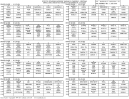Orario Classi Linguistico - iismarianoquartodarborea.gov.it