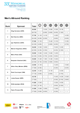 Men`s Allround Ranking