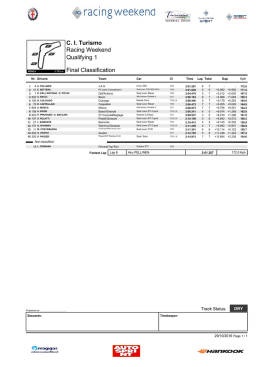 Prove ufficiali 1 - ACI Sport Italia