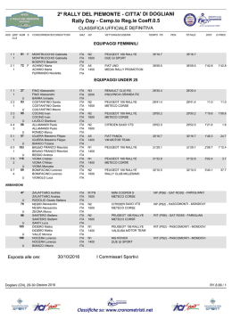 2&ordm; RALLY DEL PIEMONTE - CITTA` DI DOGLIANI