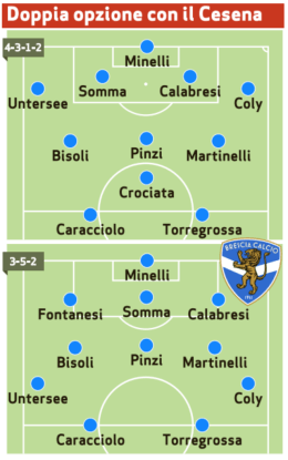 + ALLEGATO: Doppia opzione con il Cesena