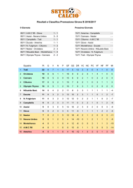 Risultati e Classifica Promozione Girone B 2016/2017