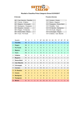 Risultati e Classifica Prima Categoria Girone B 2016