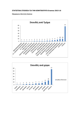 Στατιστικά Στοιχεία για την κινητικότητα Erasmus έτους 2015-2016