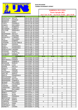 Qualificazioni Torneo Esordienti Sprint 2016