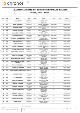 1 BATTERIA (18 Scaricamenti)