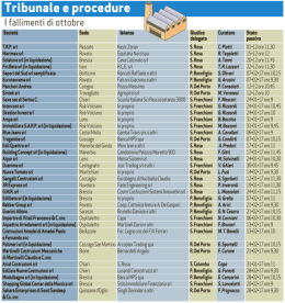 + ALLEGATO: Tribunale e procedure